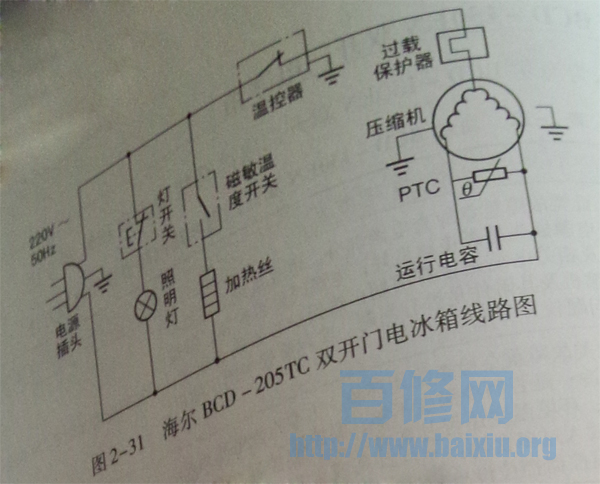 海尔bcd-205tc双开门电冰箱故障表现和修理方法,总有一个适合您的