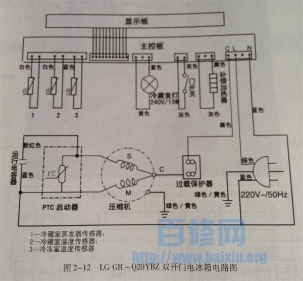 lg gr-q20ybz双开门电冰箱电路图