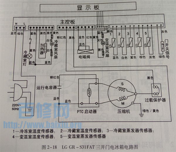 以上内容转载自电冰箱(变频)维修技师好帮手 陈铁山 编著 2015年1月第