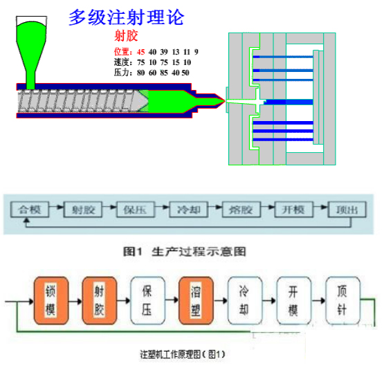 金钟变频器g600-55kw 金钟变频器在注塑机应用稳定