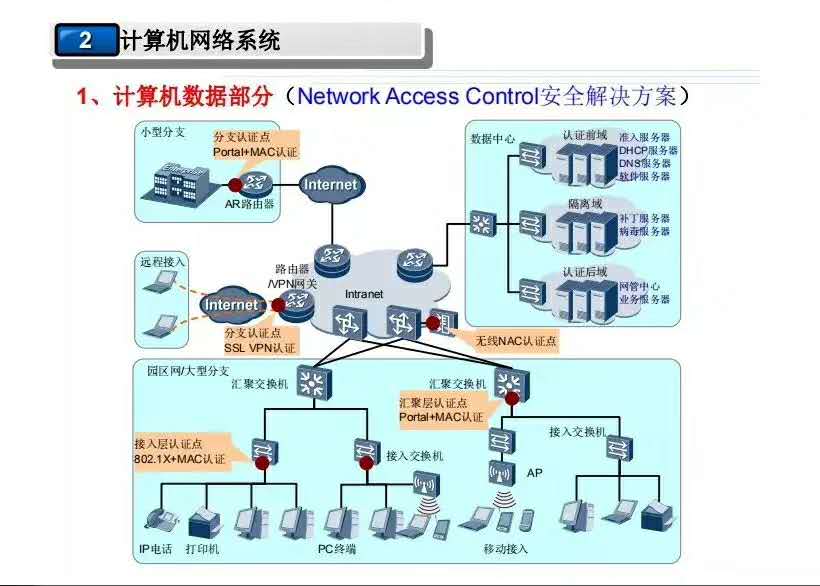 大连机房布线,电脑局域网布线,网络整理