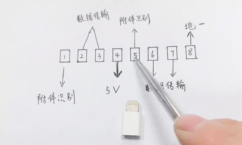 2,*近这几代的苹果手机换上了名为lighting的充电口(插头),这种插头