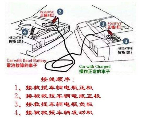 西安太华路,凤城五路,凤城八路,北三环汽车救援汽车搭电公司