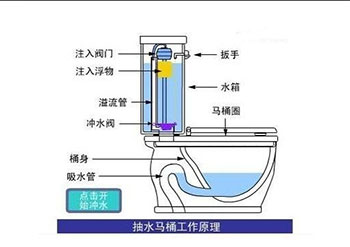 济南高新区下水道疏通 马桶疏通维修 下水管道漏水维修改造水管