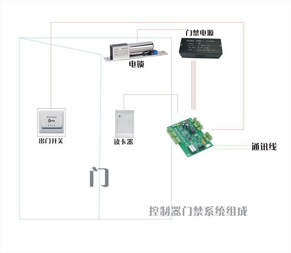 中山刷卡密码门禁电锁安装维修