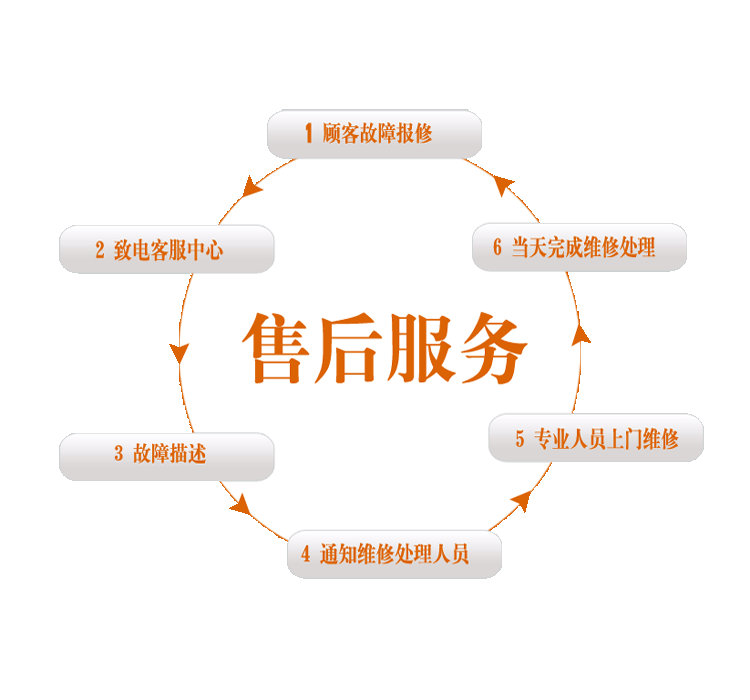 温州惠而浦洗衣机售后维修电话全国400统一24小时服务热线